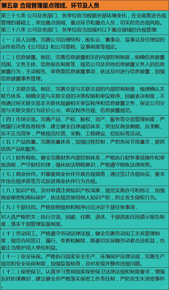 合规管理制度（20XX）