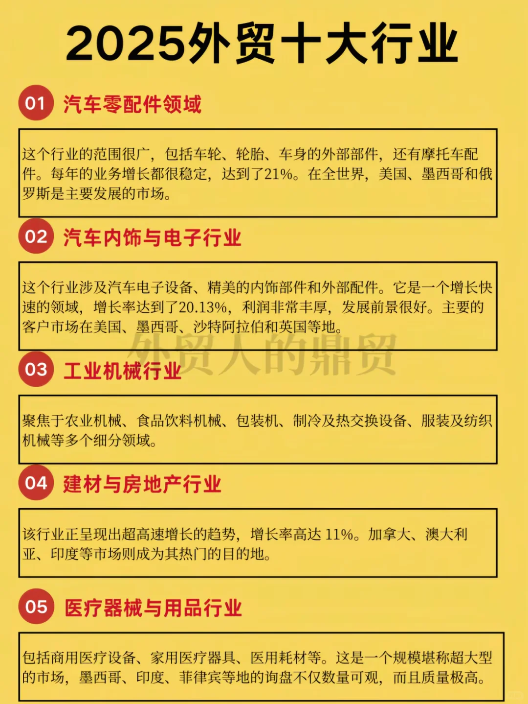 2025外贸十大行业