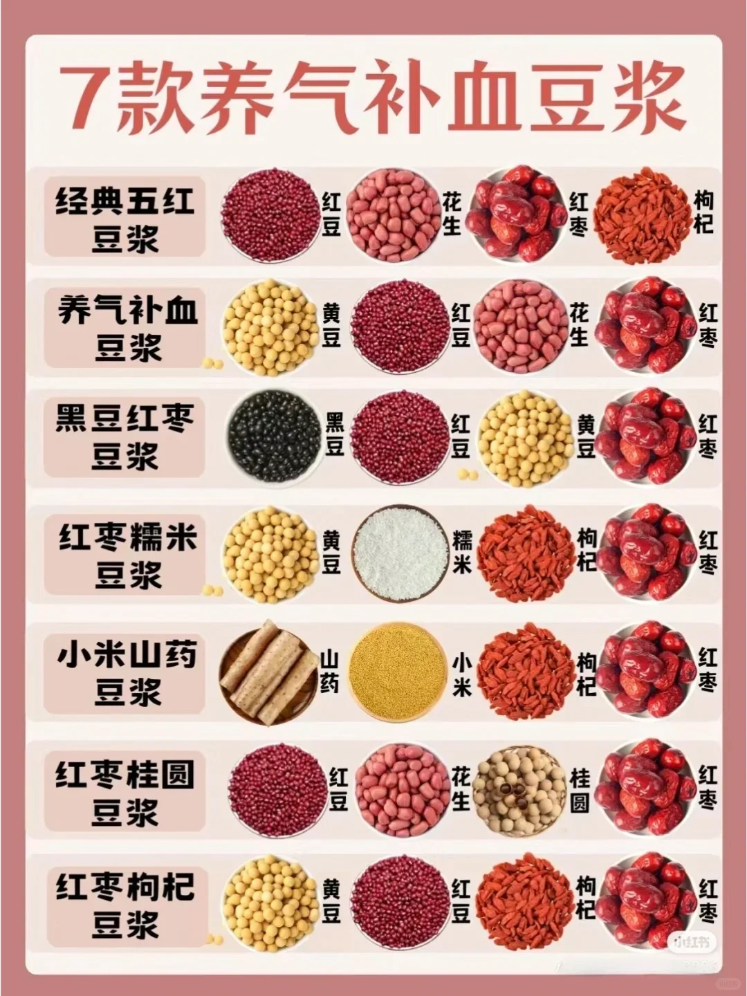 好气色需要内调外养，七款补气血豆浆码住！