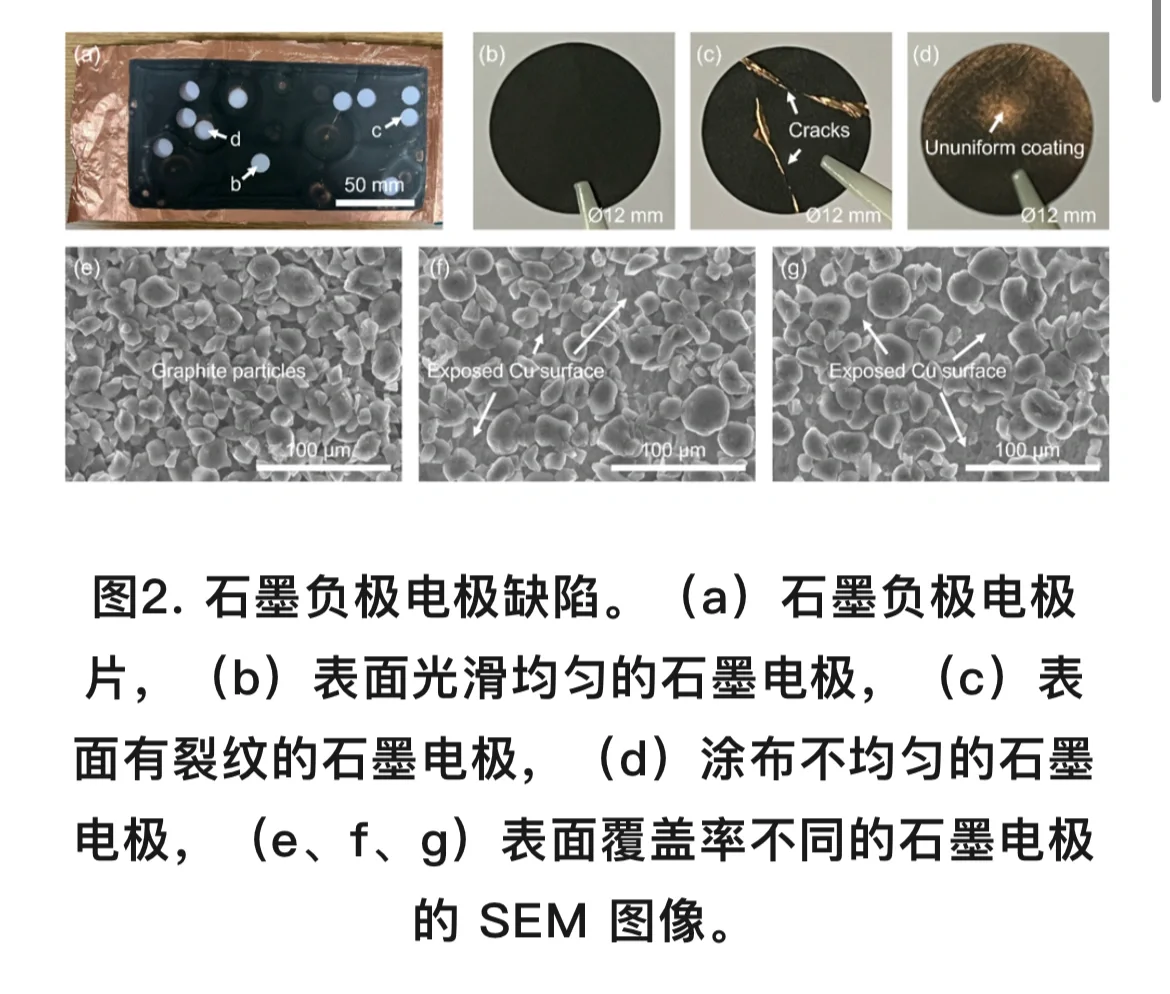 锂离子电池石墨电极缺陷在线监测方法