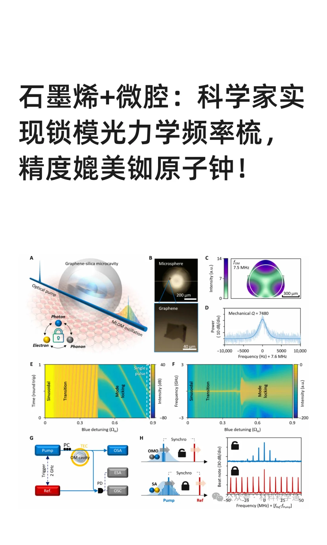 石墨烯+微腔：科学家实现锁模光力学频率梳