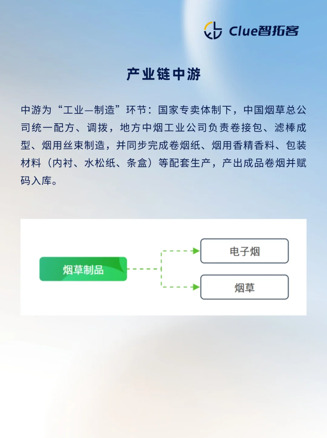 一天吃透一条产业链：烟草