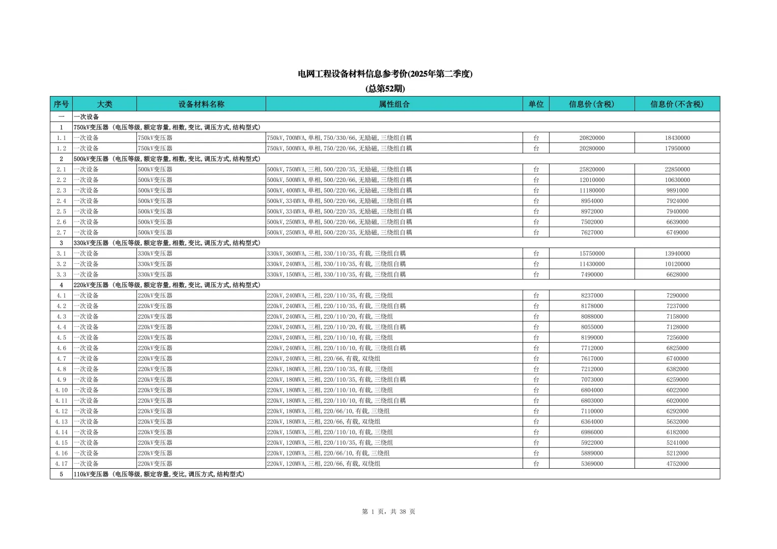 工程设备材料信息参考价（2025年第二季度）