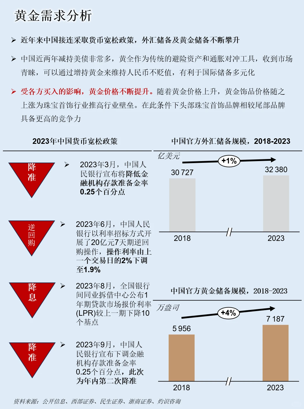 一天吃透一条产业链：NO.108 黄金产业链