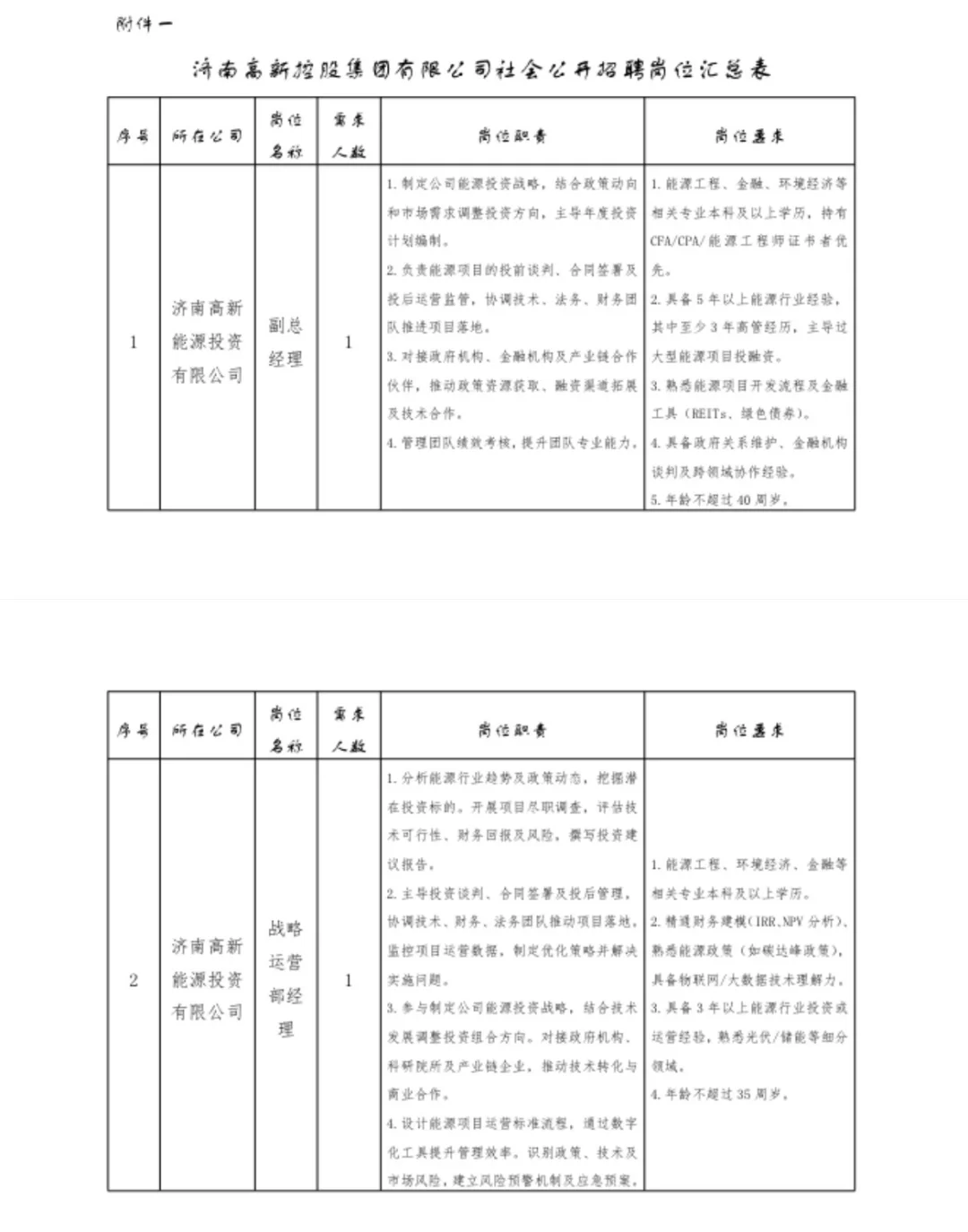 【社招】济南高新控股集团有限公司