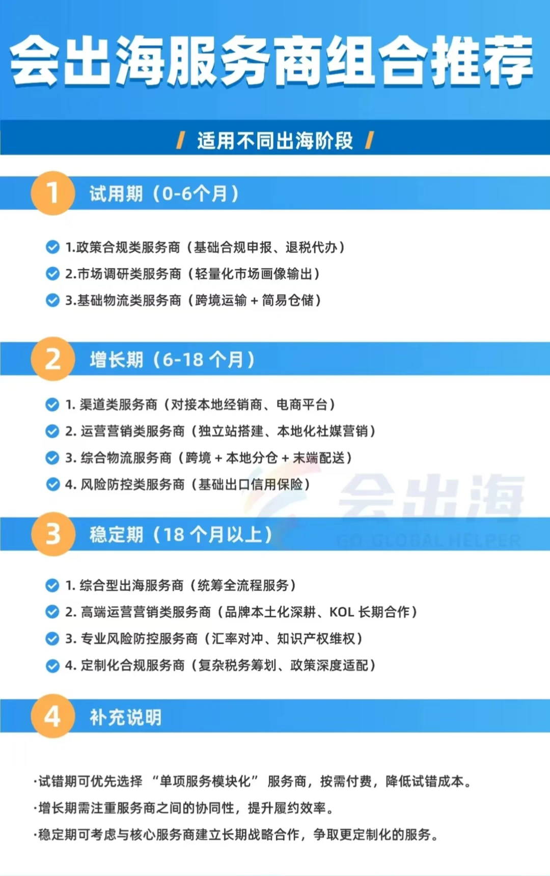 企业出海，需不需要服务商？