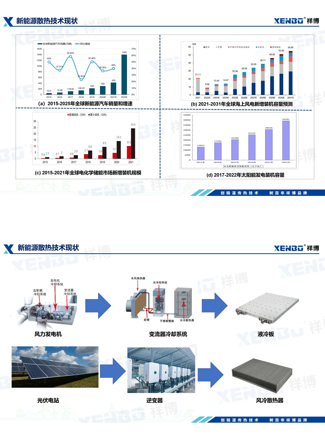 每天认识一个行业｜新能源散热