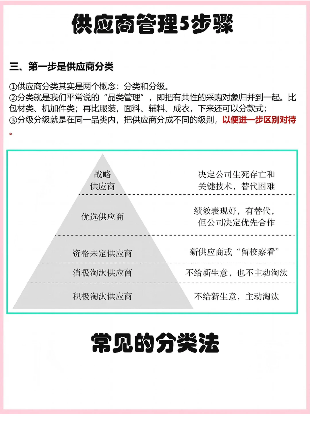 供应商管理5步法｜从小白到大神的进阶秘籍
