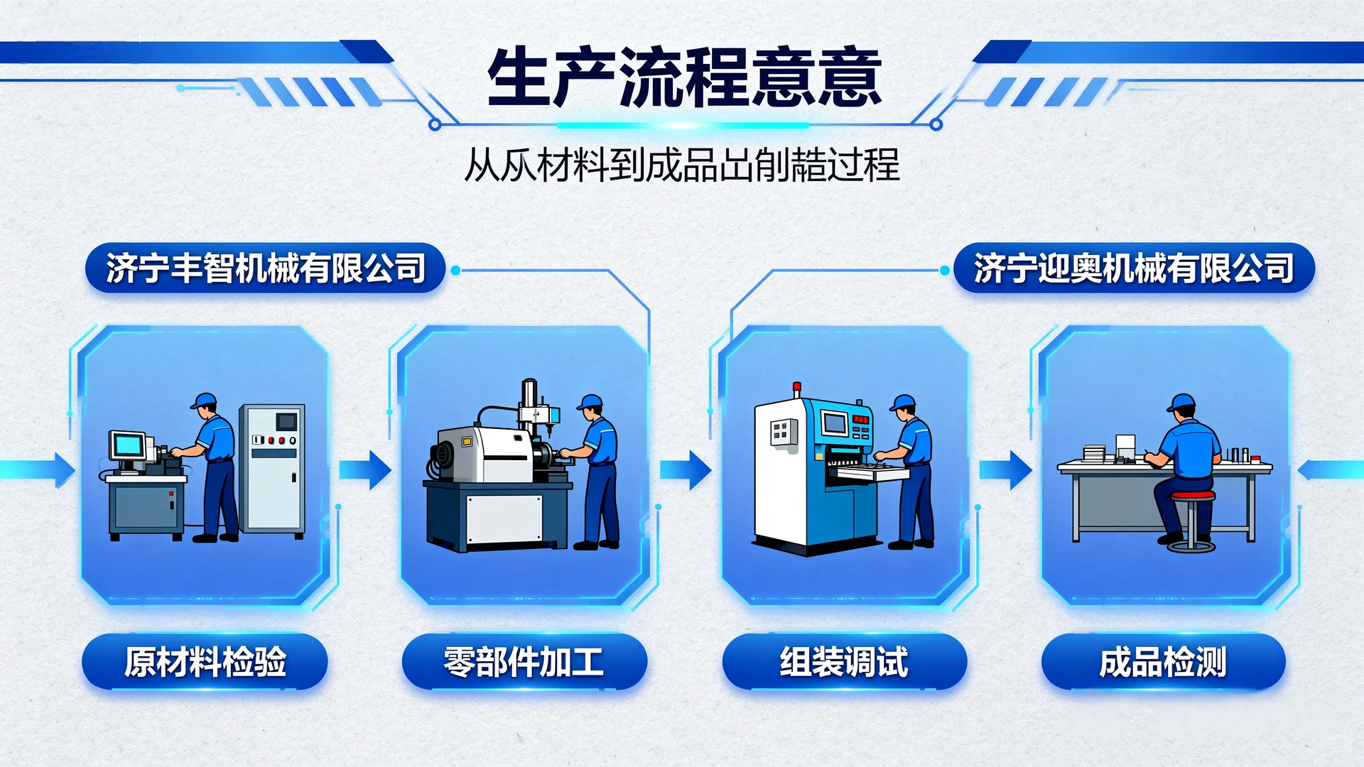 好用的济宁机械加工供应商