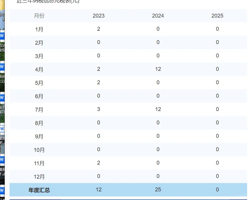 出北京23年纯科技高新（带发明专利）