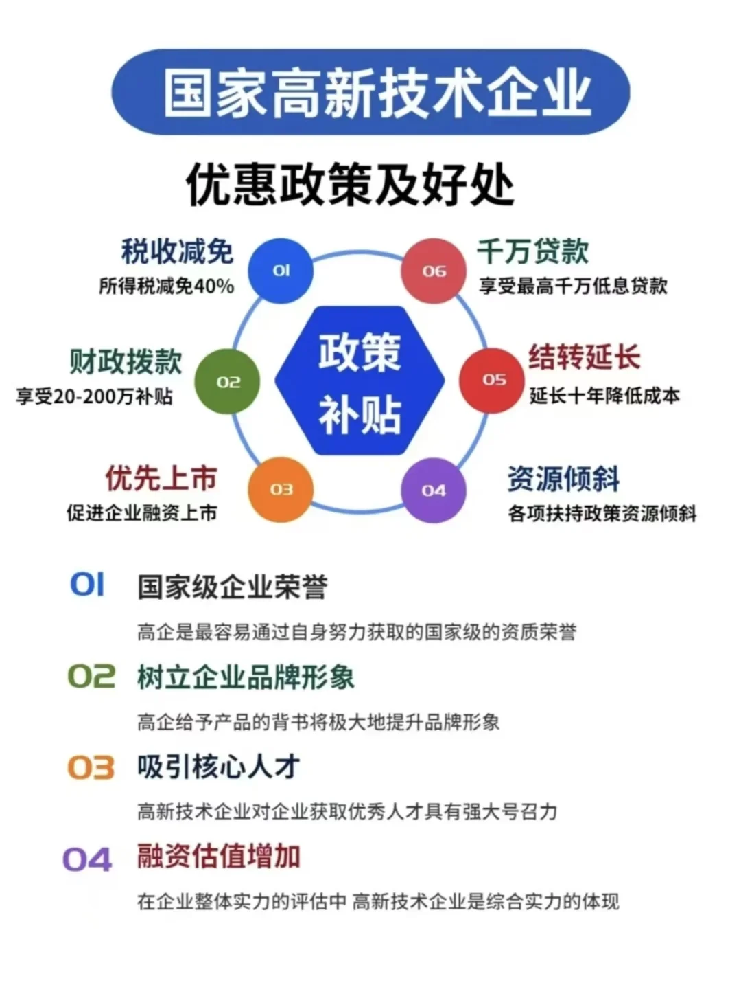 ??国家高新技术企业优惠政策及好处