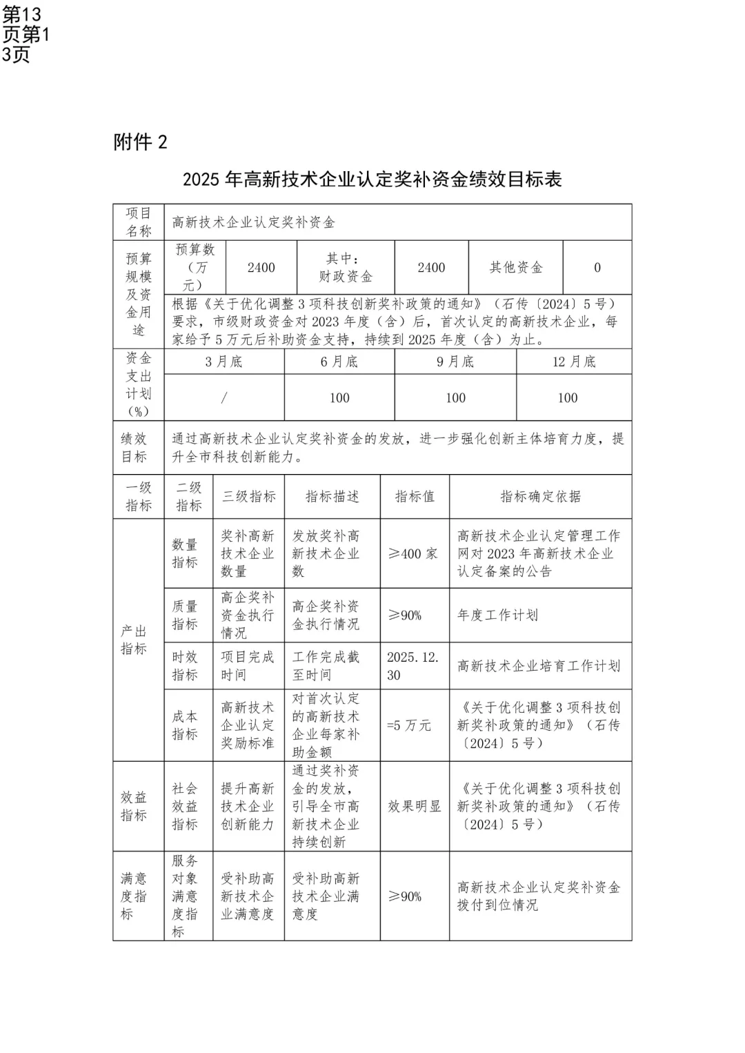 高新技术企业认定奖补下达