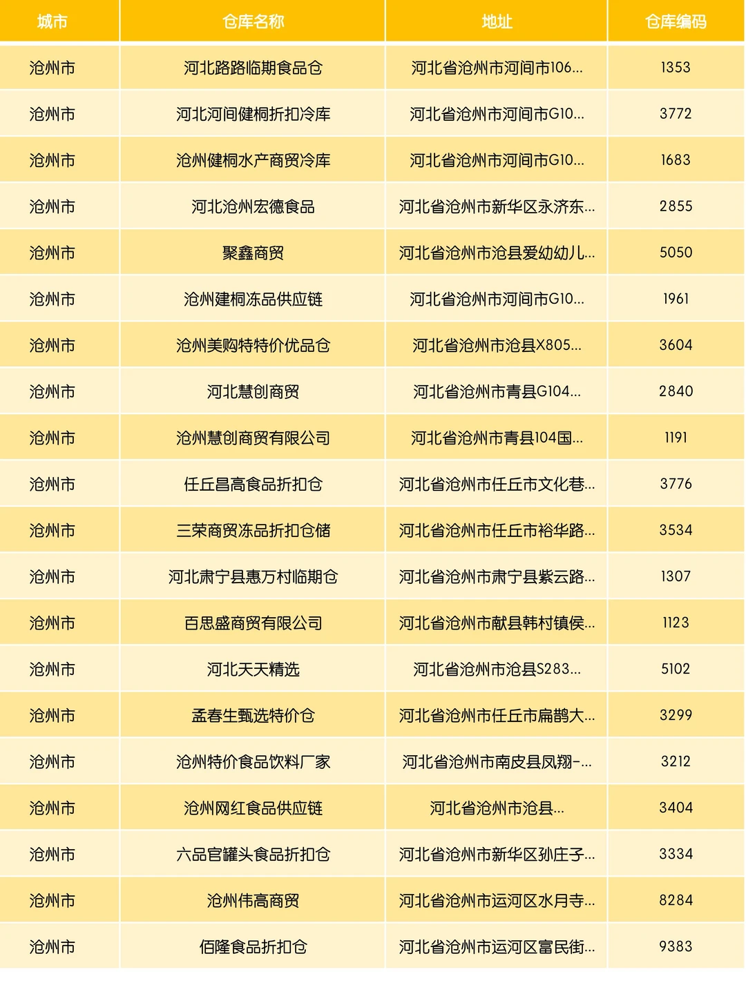 揭秘河北沧州临期食品批发货源渠道