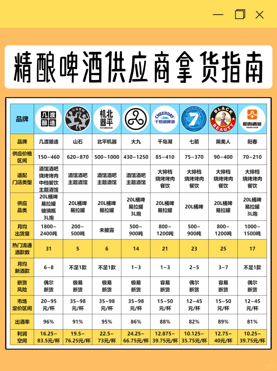 精酿老炮必看的啤酒供应商拿货指南