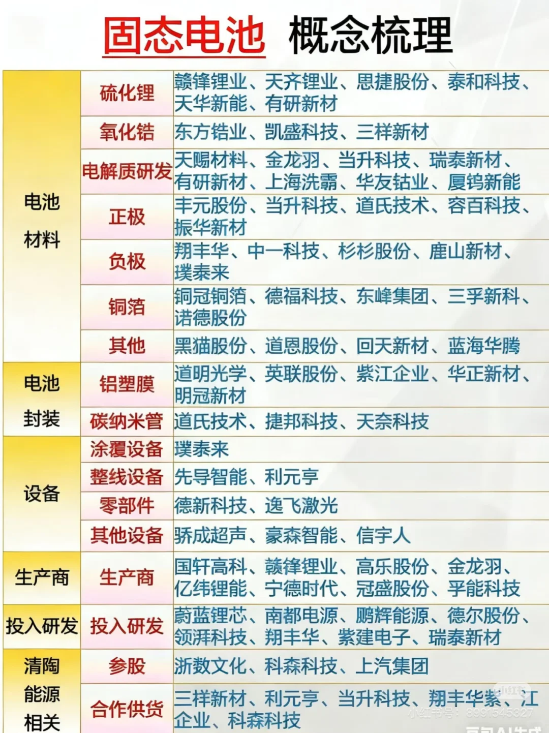 目前还有在底部的优质股票吗？