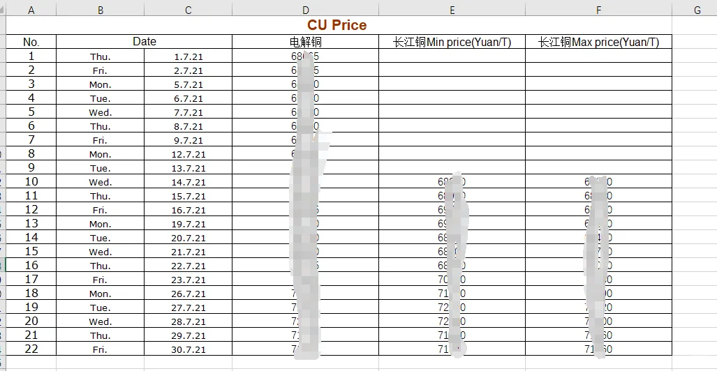 长江有色金属网-1#长江铜历史价格查询