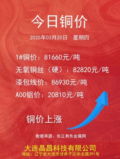 今日铜价更新