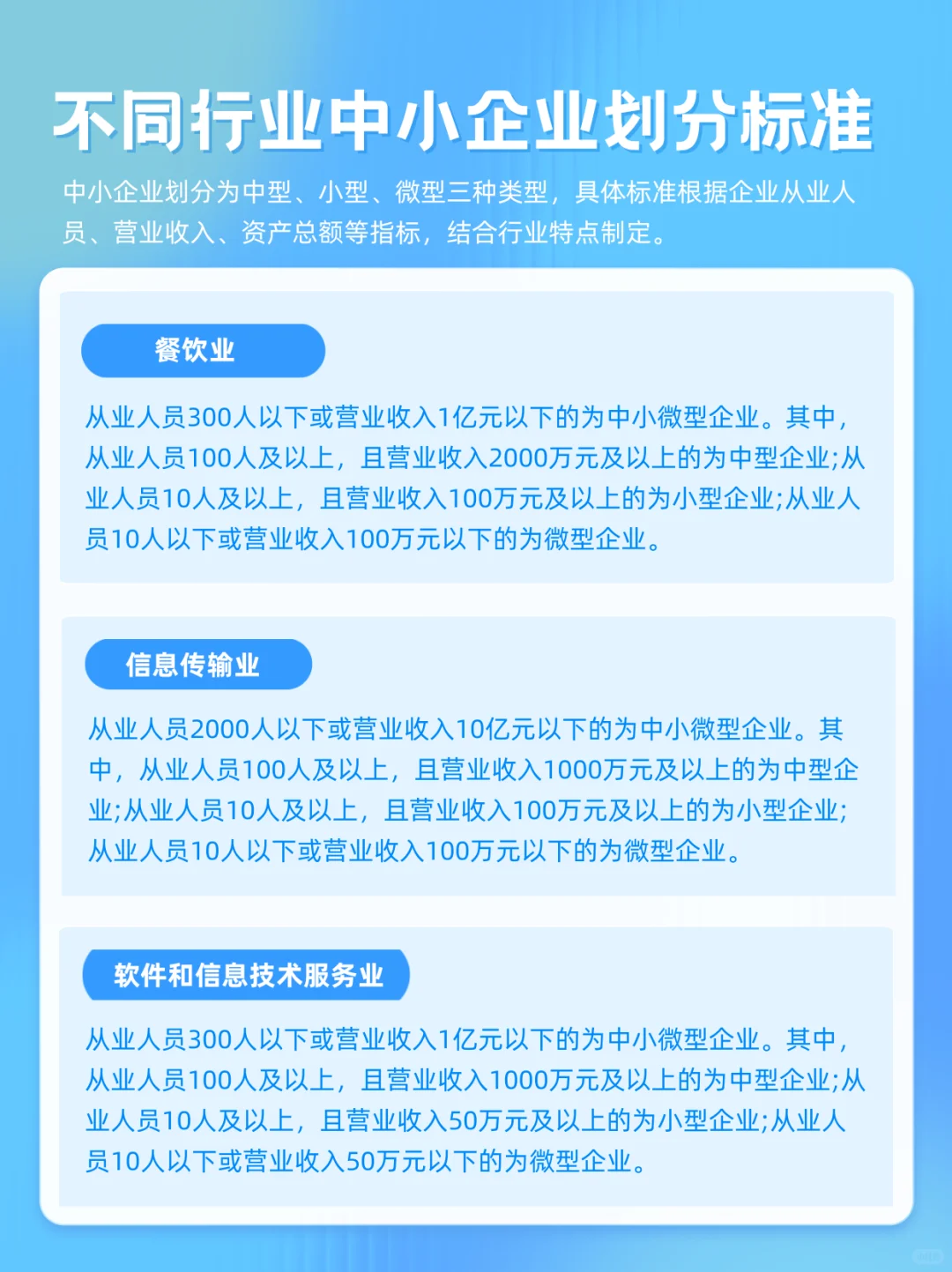 我们企业属不属于中小企业???