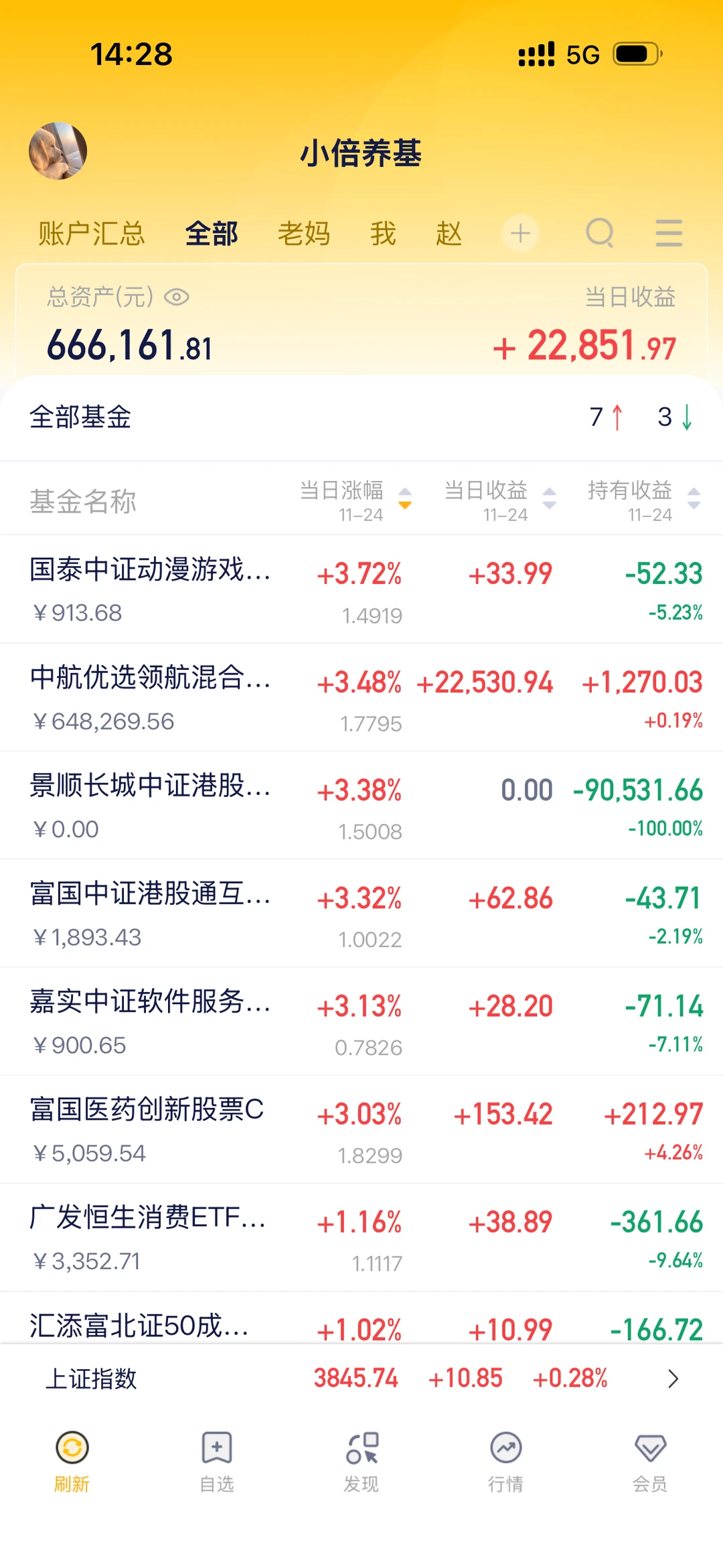 11.24｜今日收益+（23000），收回上周五亏损！