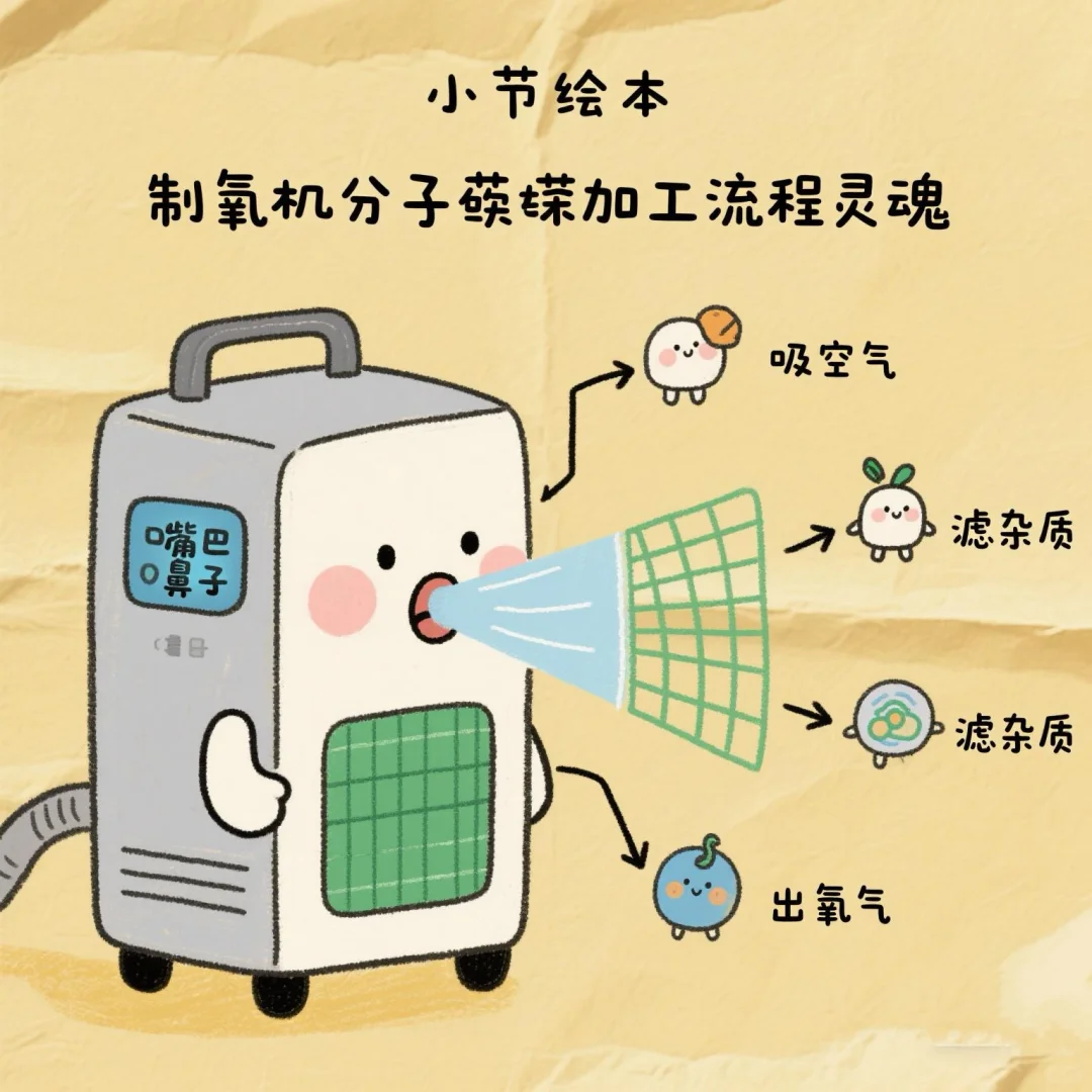 ?制氧机分子筛:年轻人的「氧气制造机」