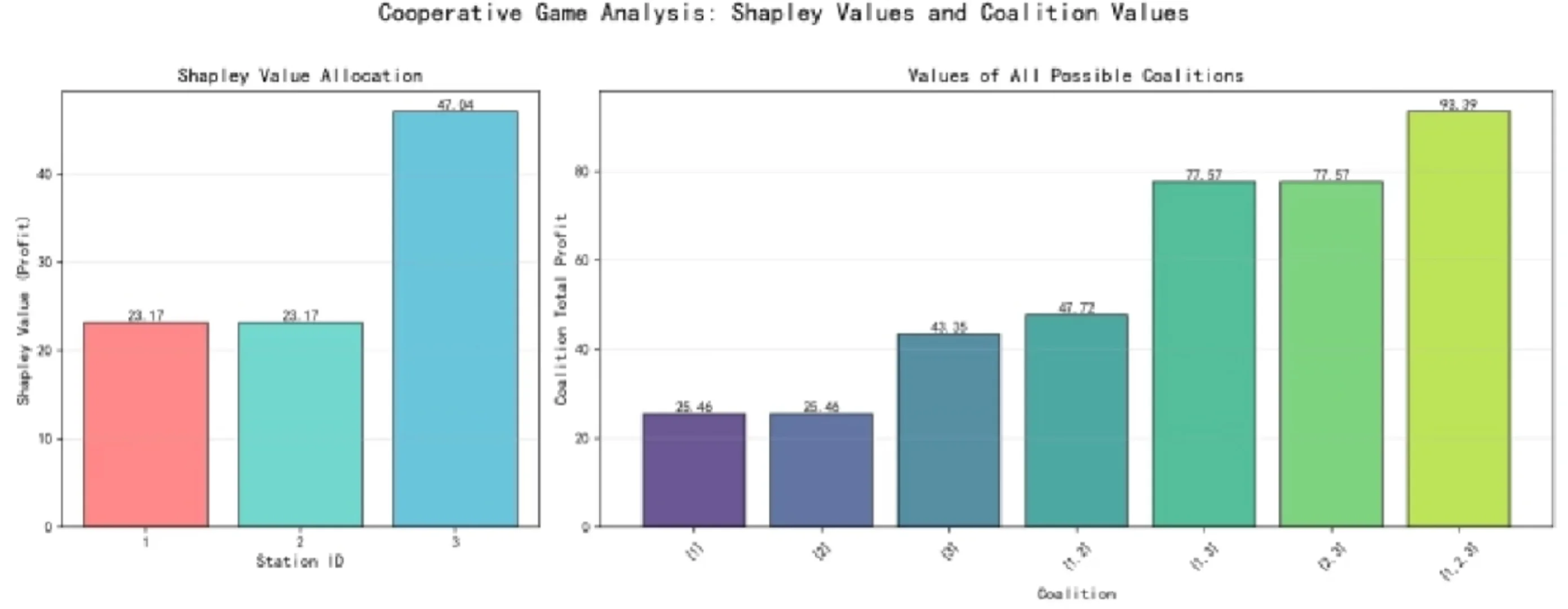 综合能源优化调度虚拟电厂储能光伏风电