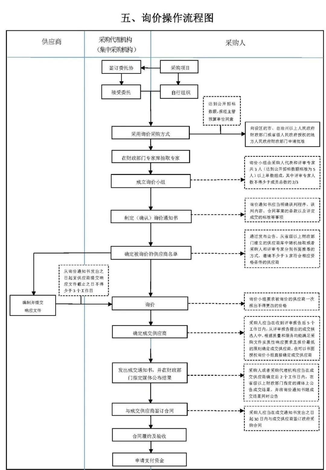 6张图，让你对招标采购流程门儿清