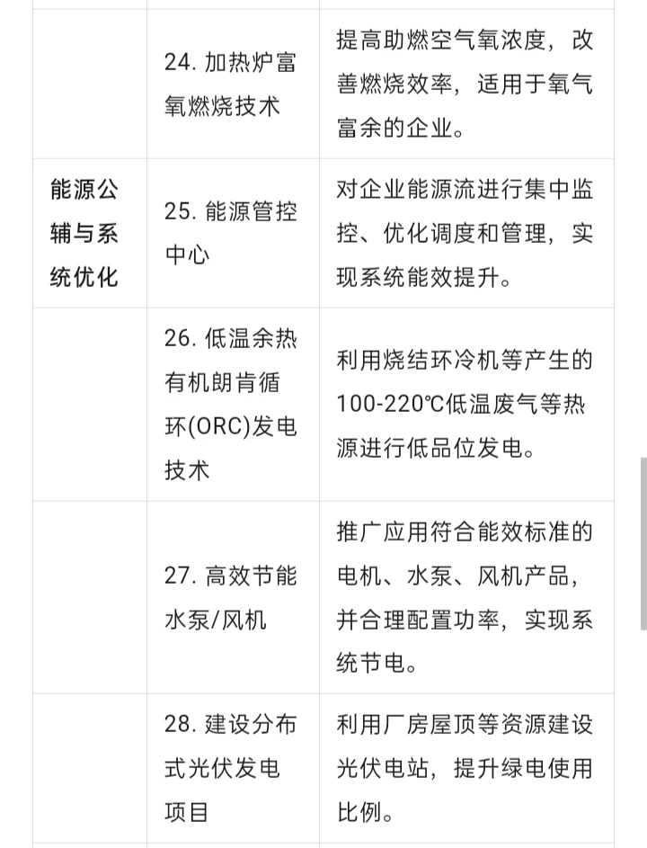 适用于钢铁行业的30种节能技术