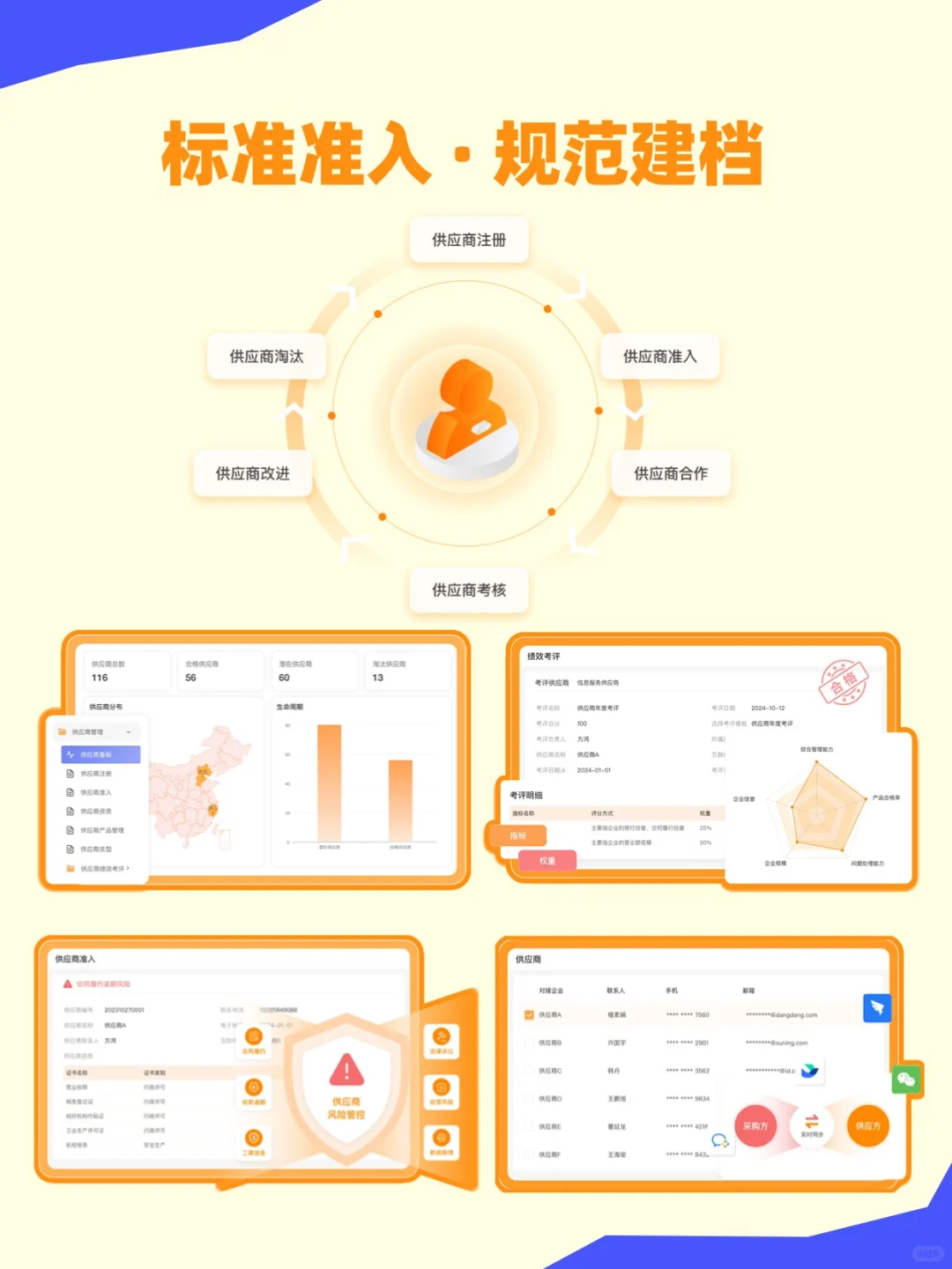 采购小白进阶|鲸采云搞定供应商开发到淘汰