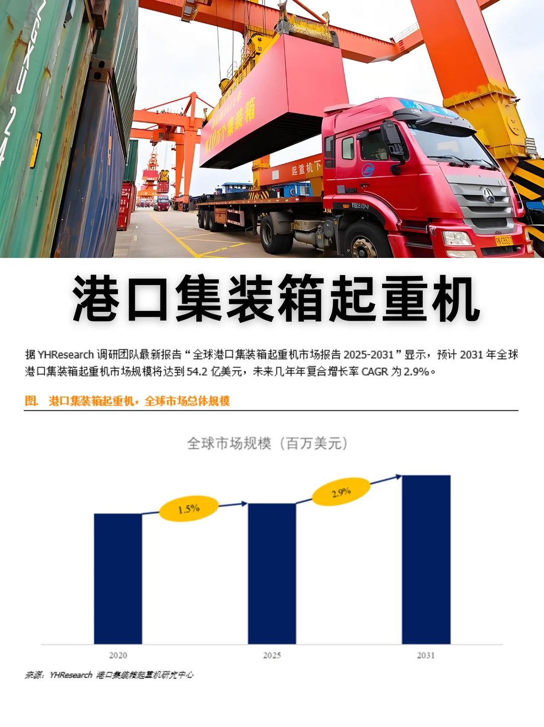 港口集装箱起重机行业数据调研报告