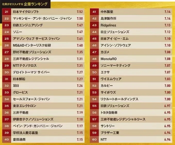 東京的牛马满足度高的企业分布【2025版】