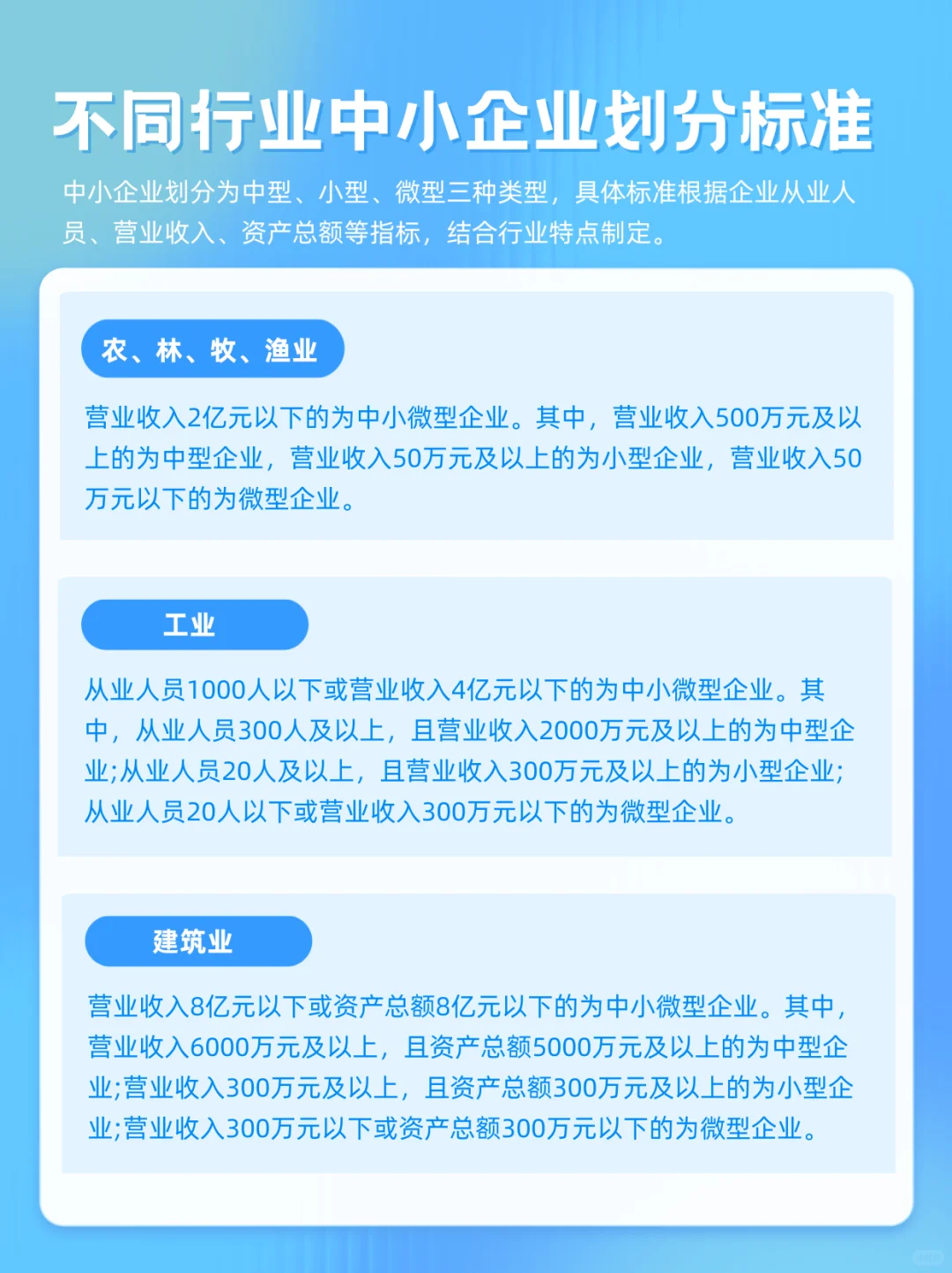 我们企业属不属于中小企业???
