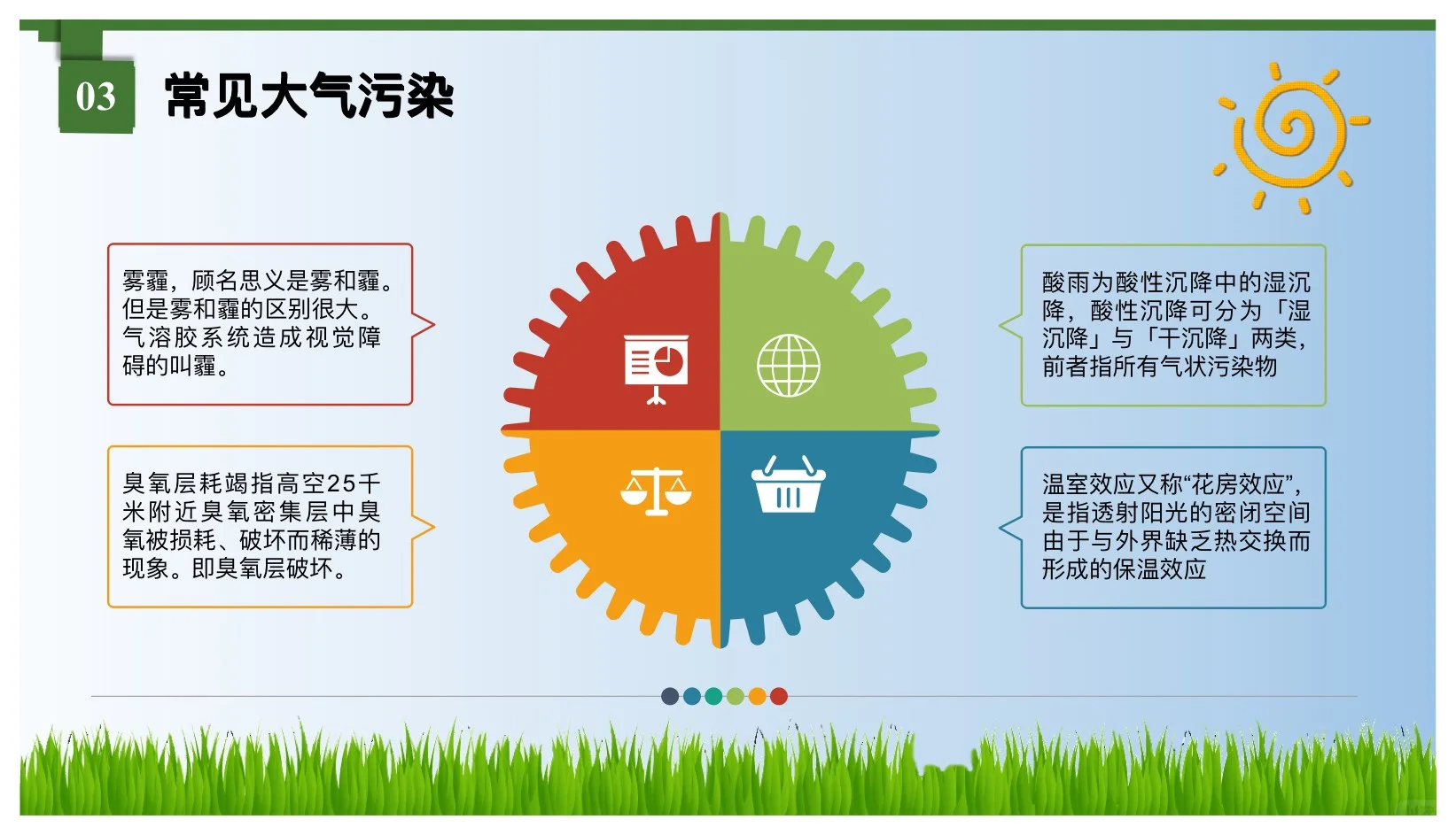 防治大气污染主题家长课堂ppt课件