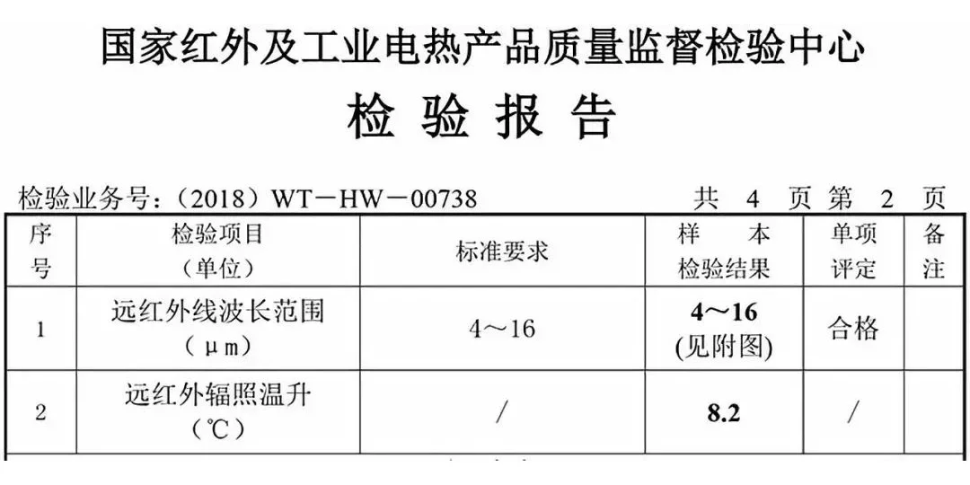 必看| 选择石墨烯床品的三大原因
