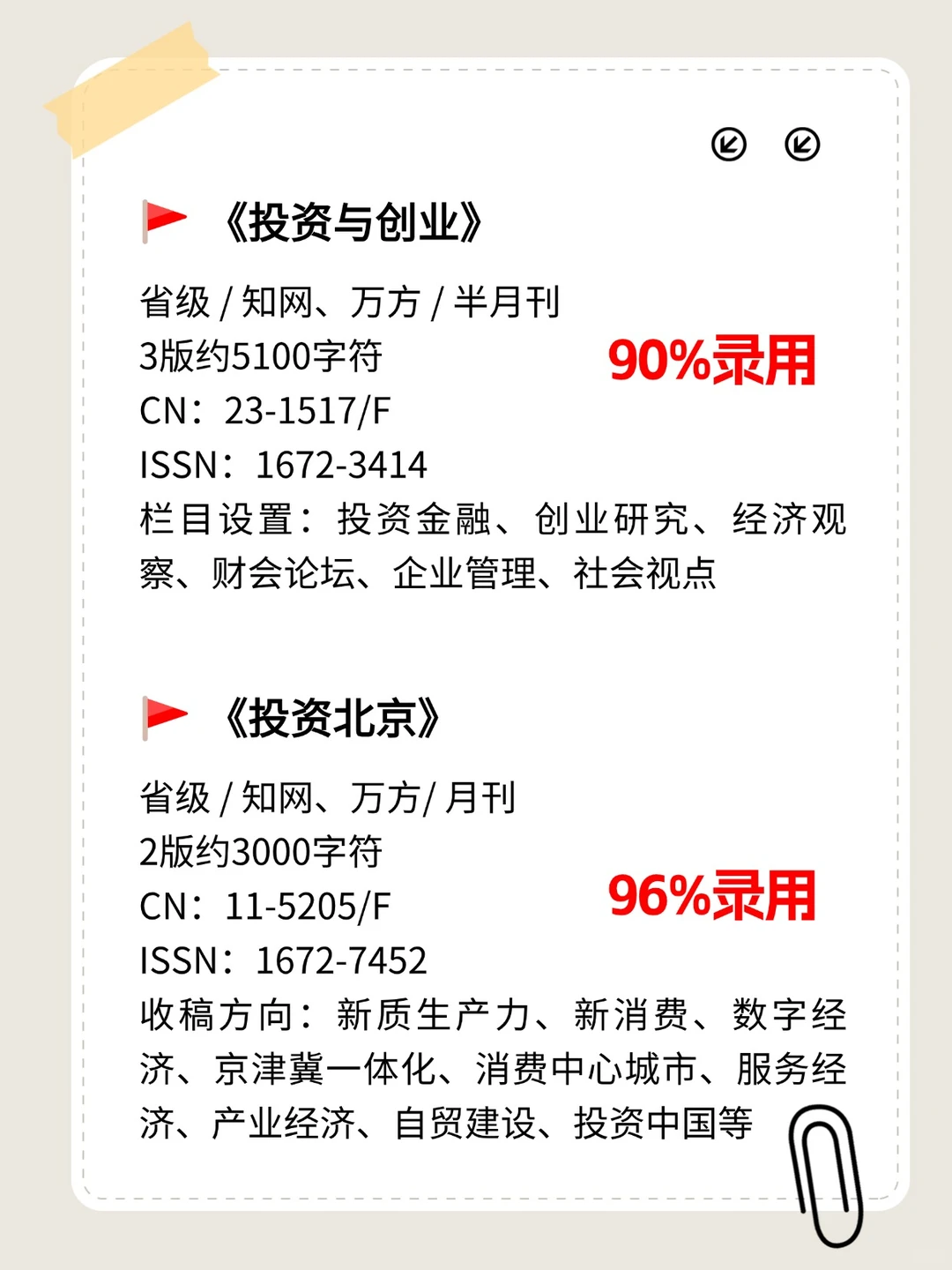 央行银行单位?，评职期刊推荐❗❗