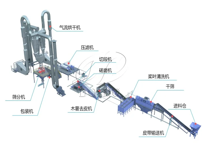 投资木薯粉加工厂项目需要用到哪些设备？