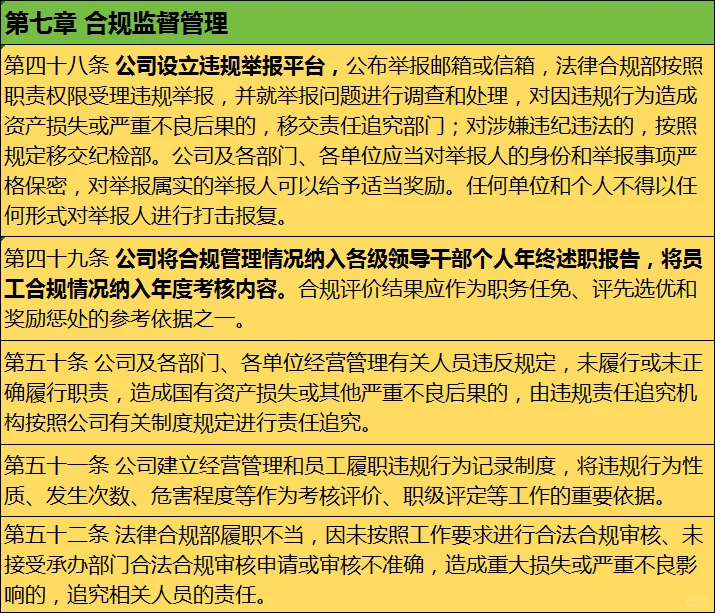 合规管理制度（20XX）