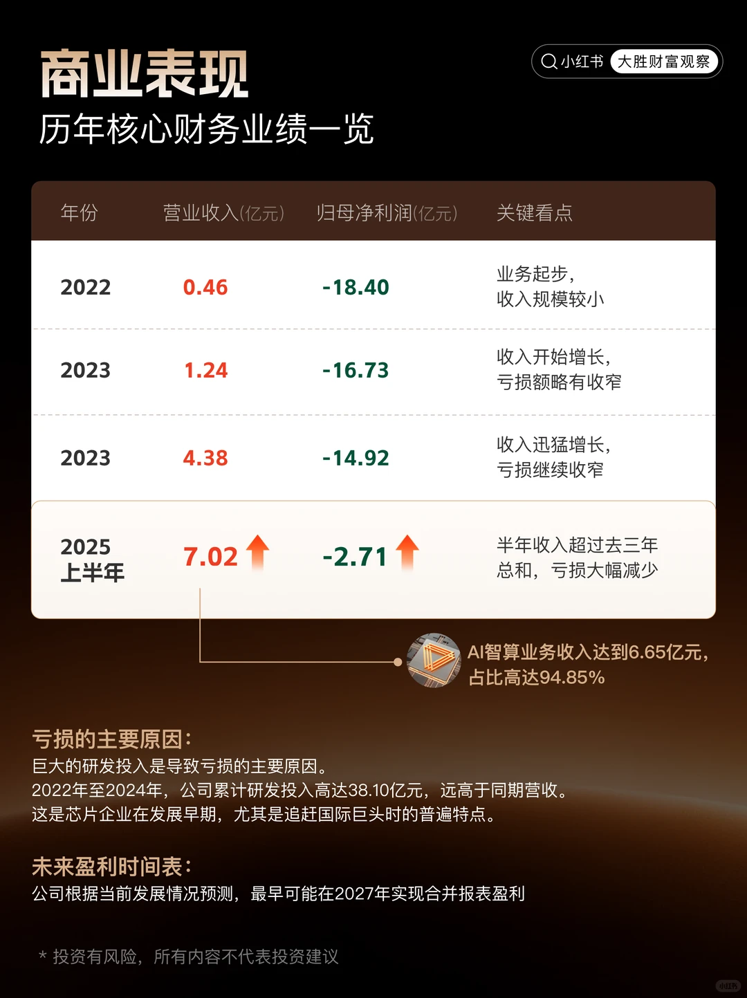 重磅！摩尔线程上市，一文了解国产GPU第一股