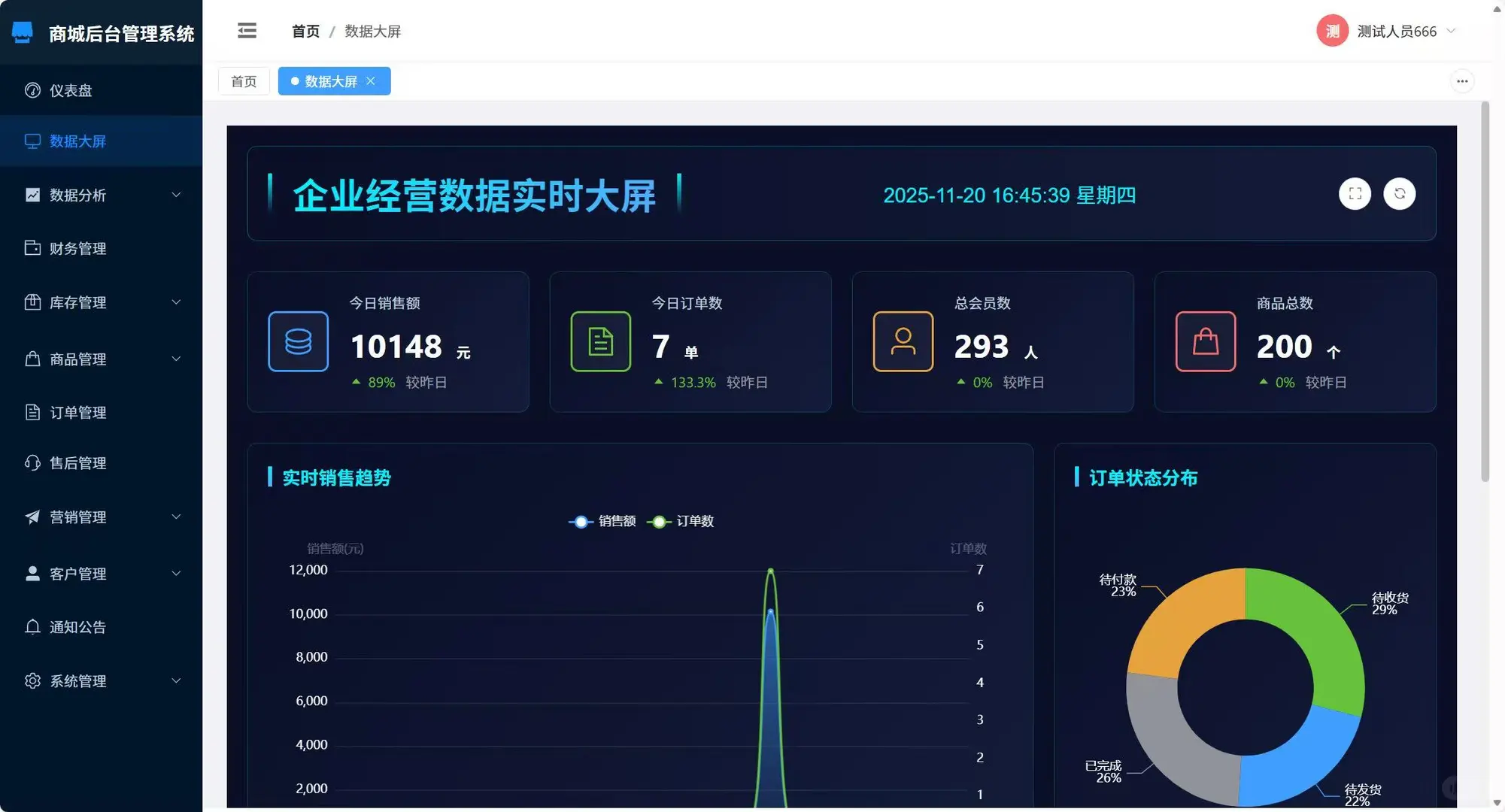 商城后台管理系统