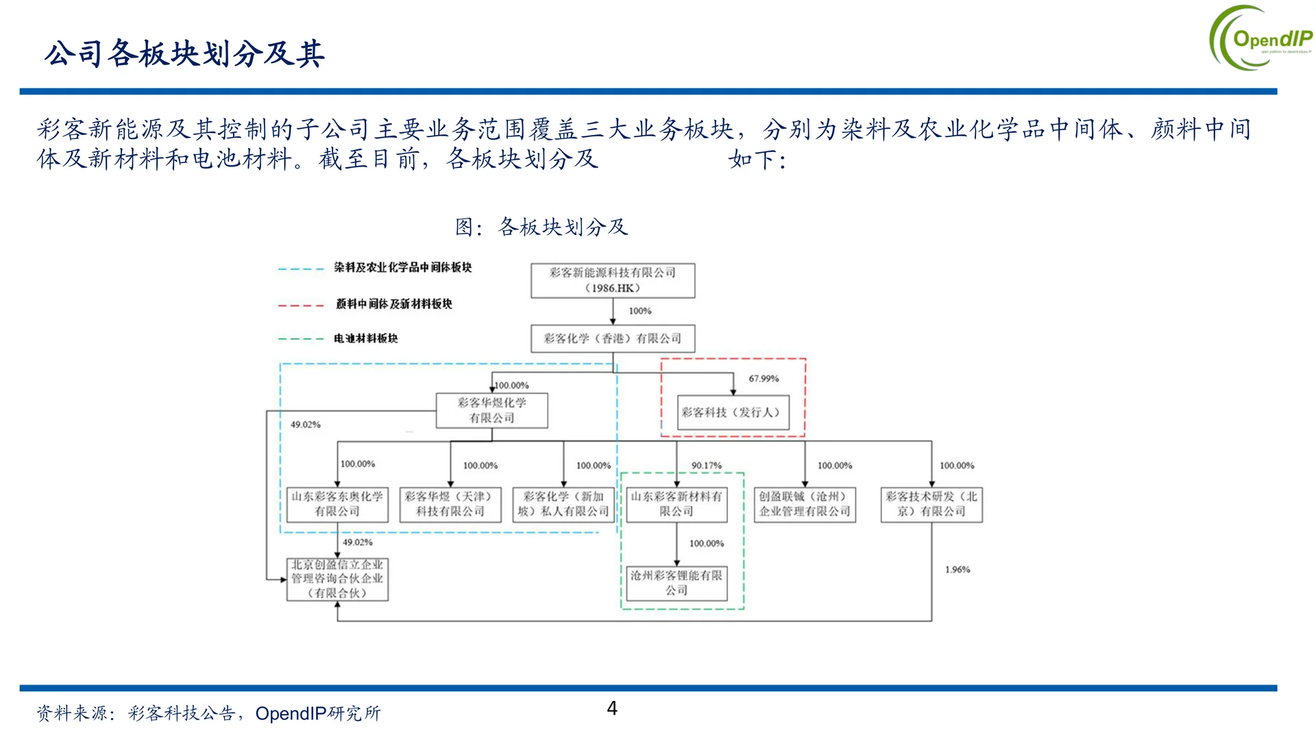 彩客新能源公司研究报告：磷酸铁新机遇