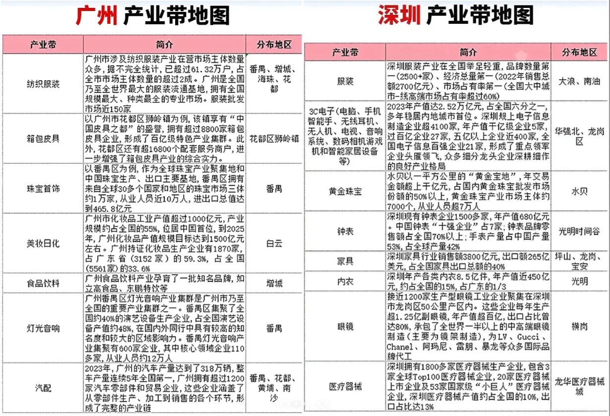 广东跨境产业带大揭秘！跨境卖家你知道吗？
