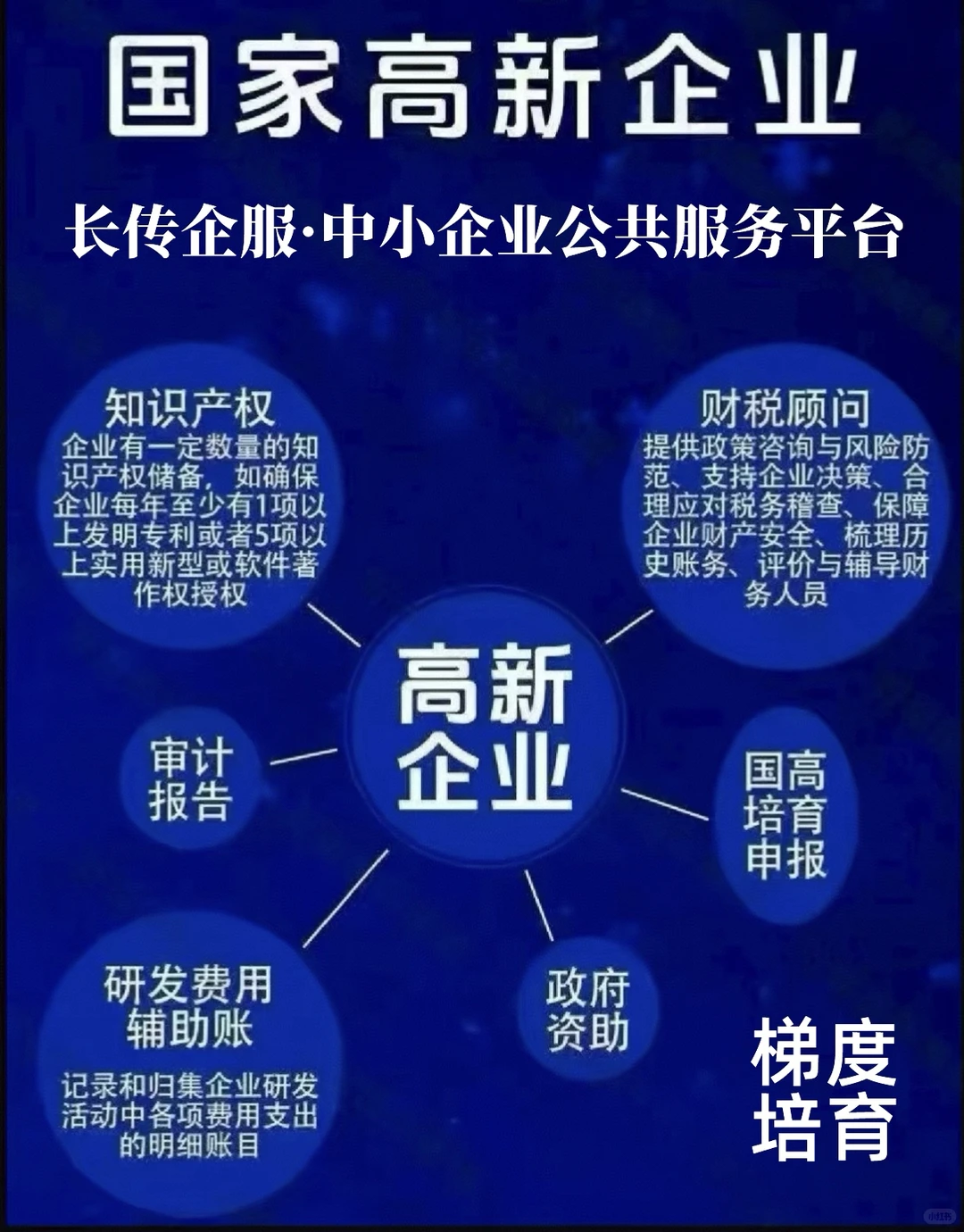 解锁2026高新技术企业申报条件及流程