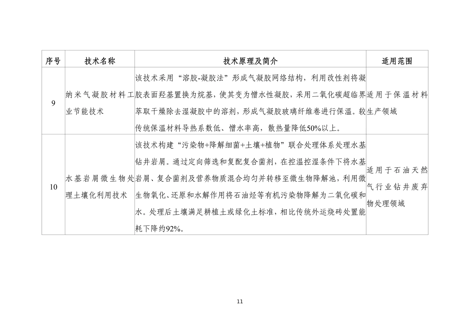 工信部节能降碳技术装备推荐目录（2025）