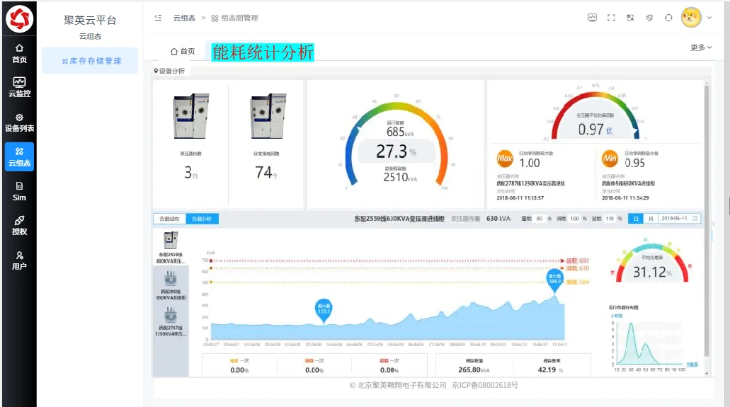 在线能耗监测系统 节能减排