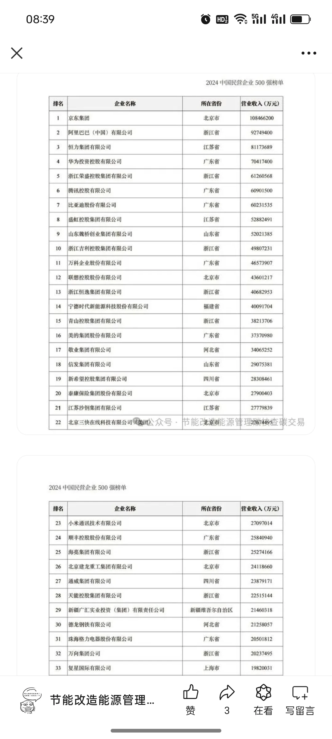 重磅！2024中国民营企业500强榜单出炉，全文