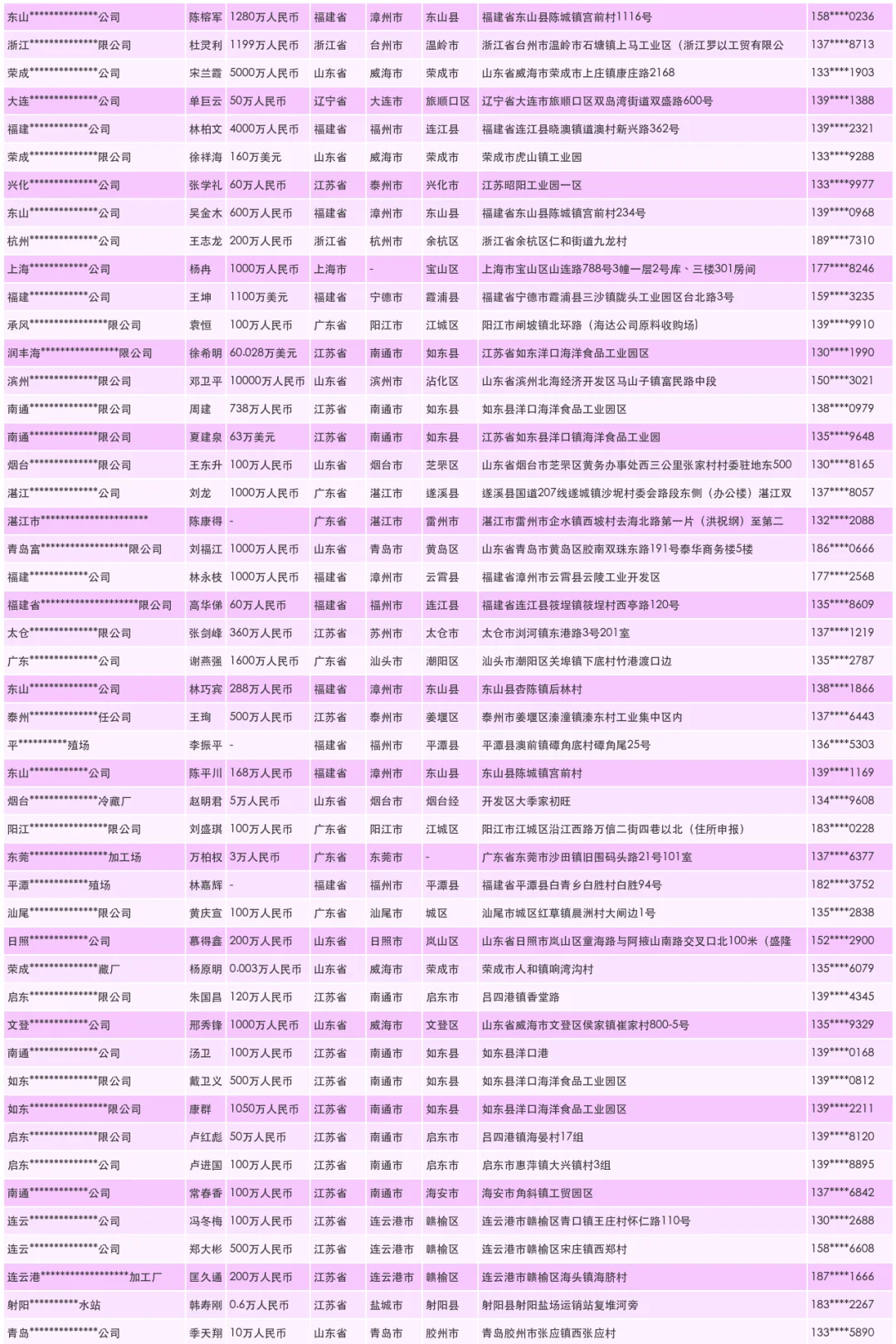 水产品加工生产厂家企业名单通讯录名录