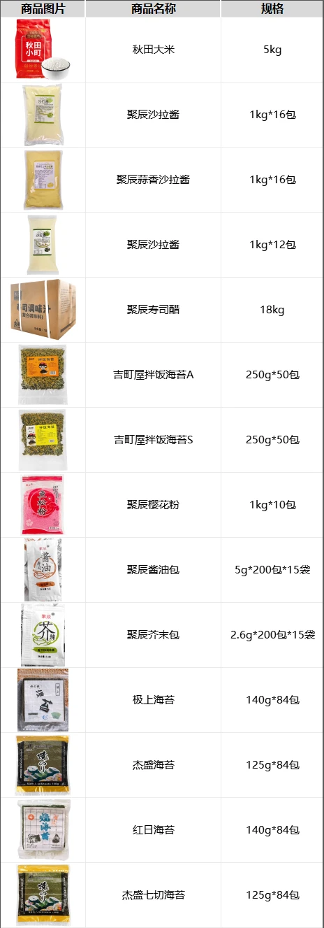 一篇笔记，解决你所有寿司食材采购需求！✅