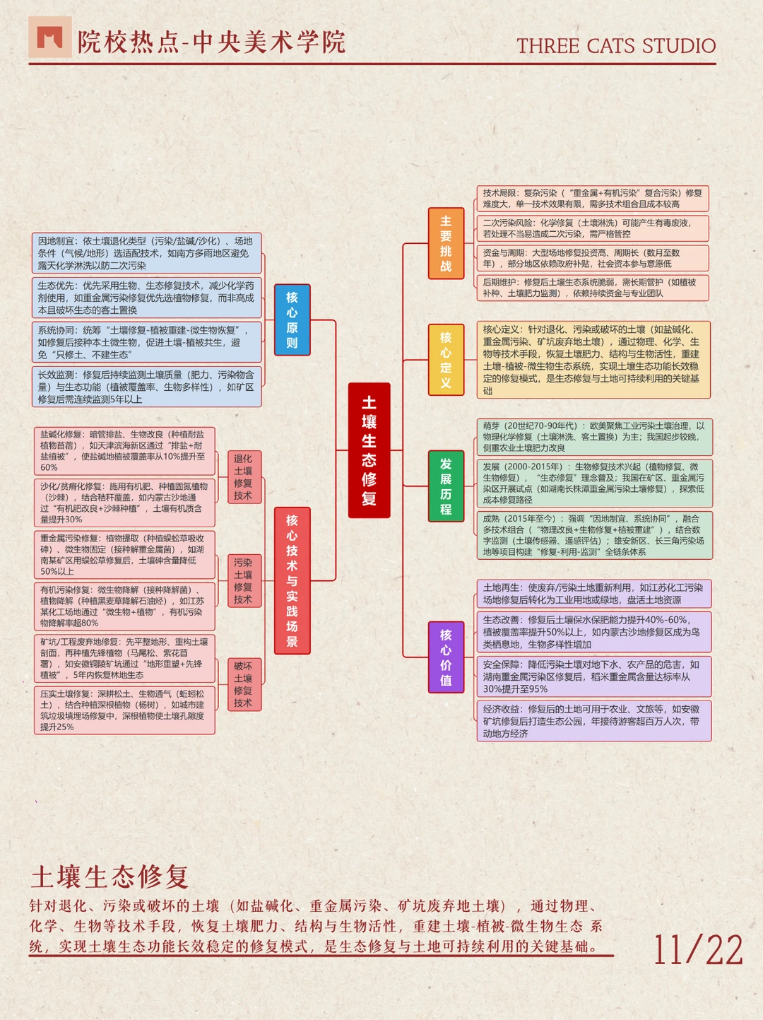 【院校热点】中央美术学院—土壤生态修复