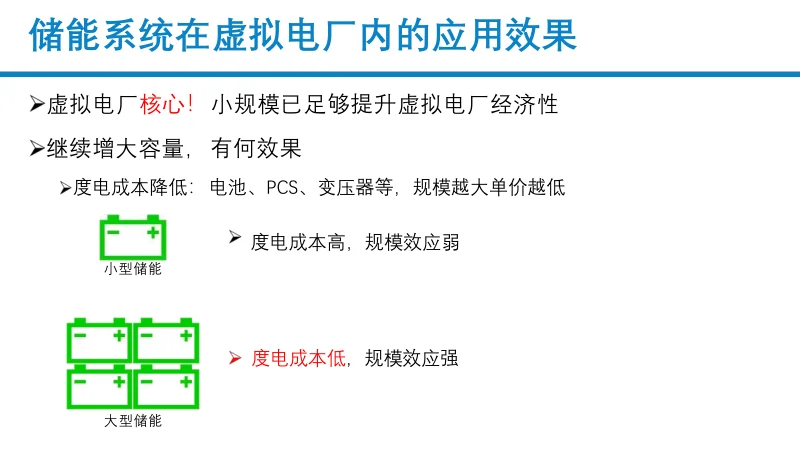 储能型虚拟电厂数智化探索与实践