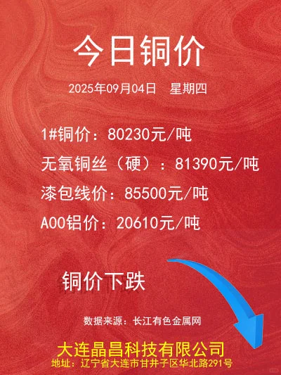 2025.09.04铜价更新