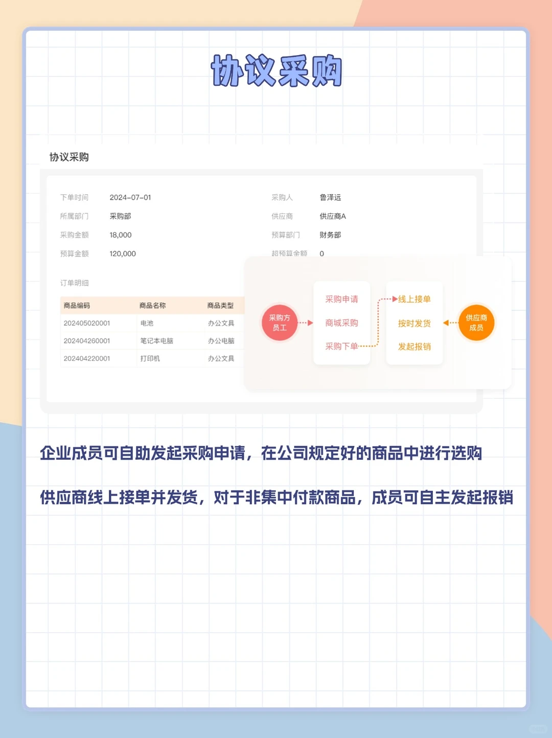 零售业采购快码住！采购系统真香警告⚠️
